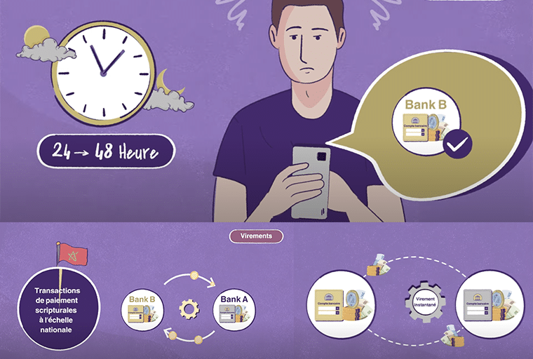 Virement instantané, un démarrage en douceur