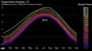Nasa: Nouveau record de chaleur sur Terre en 2016