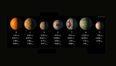 La Nasa vous invite à suggérer des noms aux 7 planètes récemment découvertes