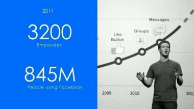 Les ambitions de Facebook workplace