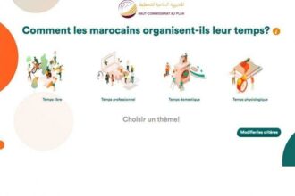 Le HCP lance une application sur la gestion du temps par les Marocains