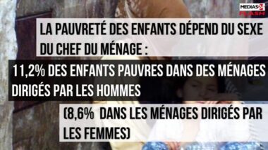 [Médias24 Flash] Forte baisse de la pauvreté des enfants au Maroc depuis 2001