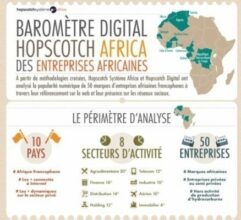 Le Maroc en tête du baromètre digital des entreprises africaines