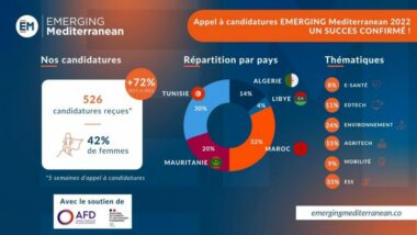 Plus de 500 candidatures pour la 3e édition de 'Emerging Mediterranean'