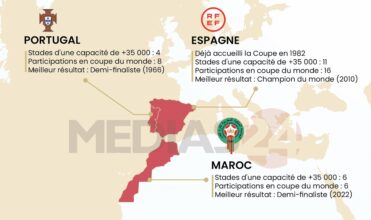 La lettre de candidature du trio Maroc-Espagne-Portugal comporte la carte du Maroc uni