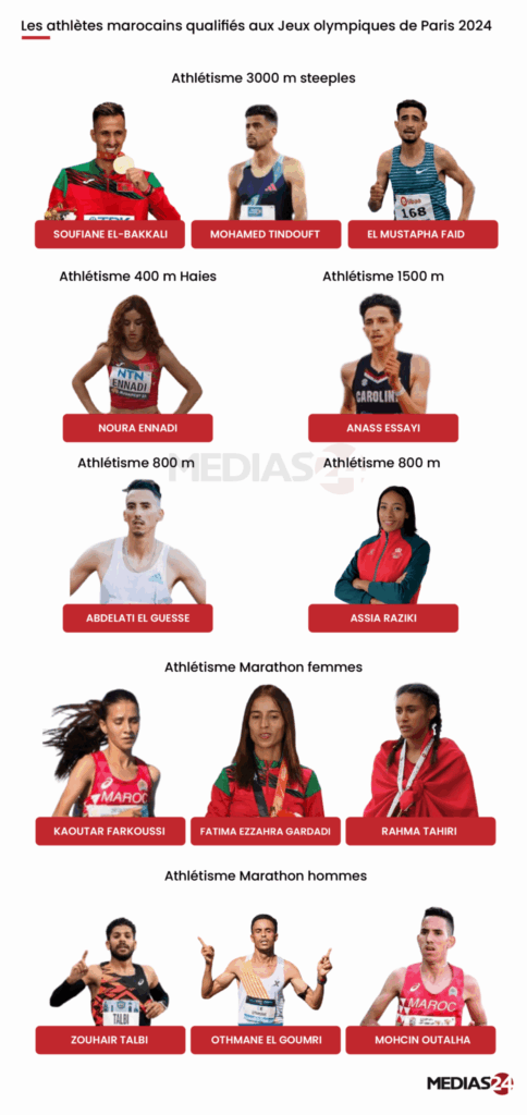 Jeux olympiques de Paris 2024 : 60 athlètes défendront les couleurs nationales