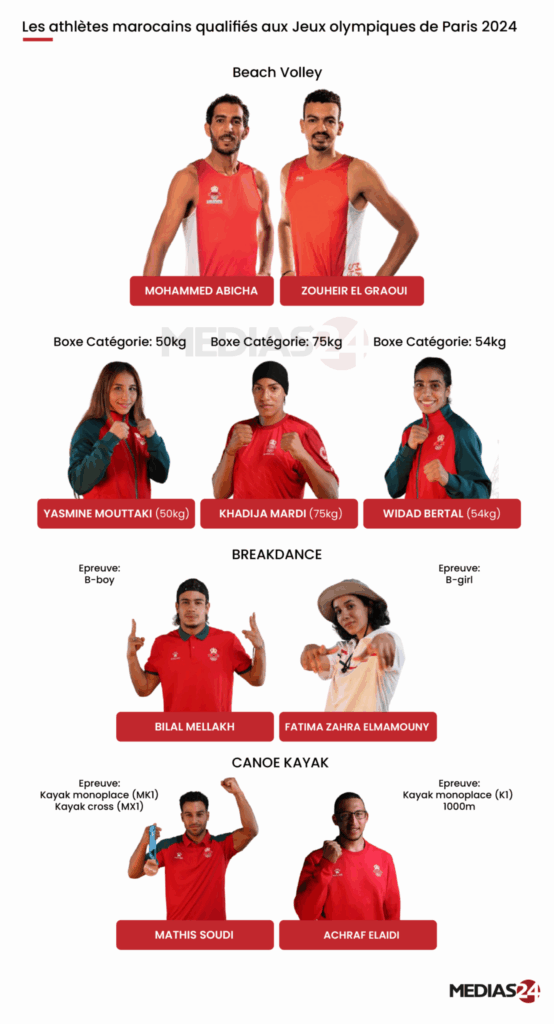 Jeux olympiques de Paris 2024 : 60 athlètes défendront les couleurs nationales