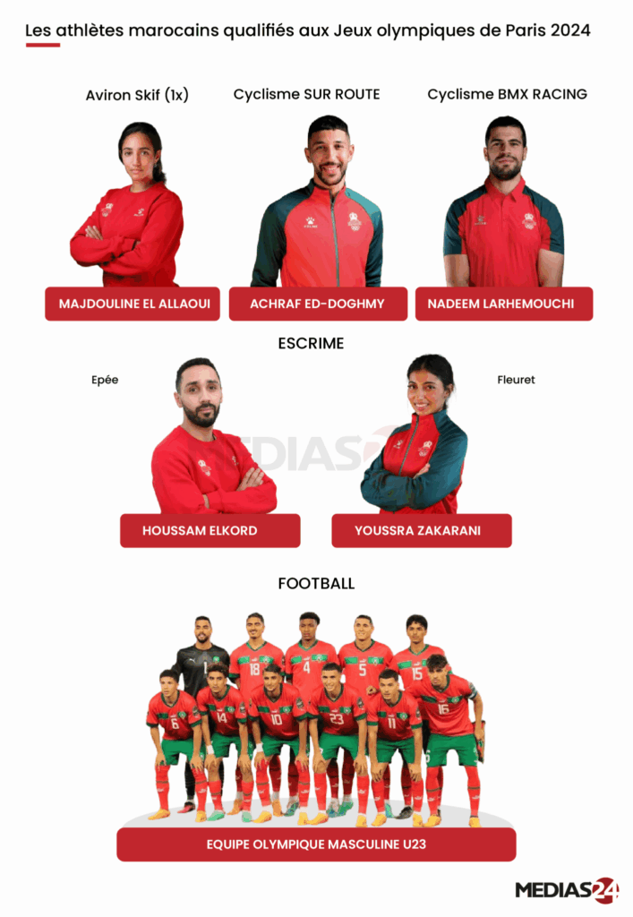 Jeux olympiques de Paris 2024 : 60 athlètes défendront les couleurs nationales