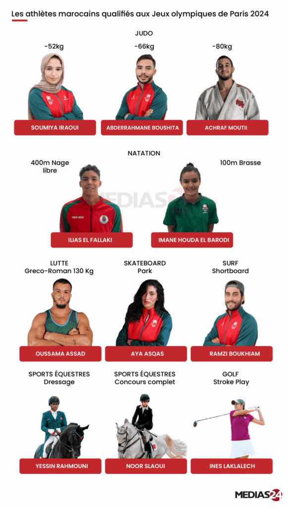 Jeux olympiques de Paris 2024 : 60 athlètes défendront les couleurs nationales