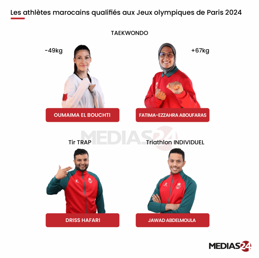 Jeux olympiques de Paris 2024 : 60 athlètes défendront les couleurs nationales