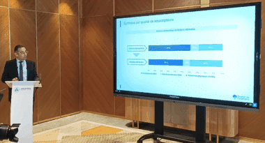 Akdital annonce les résultats de son opération d'augmentation de capital