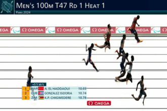 Le Marocain Ayman El Haddaoui qualifié pour la finale du 100 m aux Jeux paralympiques (Paris-2024)