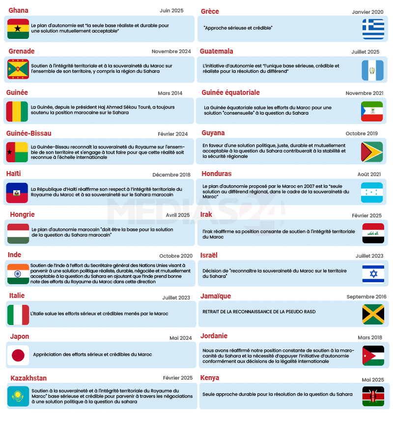 Sahara, eau, football : trois exemples pour comprendre la transformation du Maroc