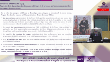 Point de presse de Monsieur le Wali de Bank Al-Maghrib - 23 Septembre 2025