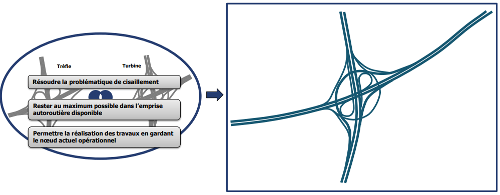 Casablanca : comment les nœuds de Sidi Maârouf et Aïn Harrouda vont désengorger la circulation