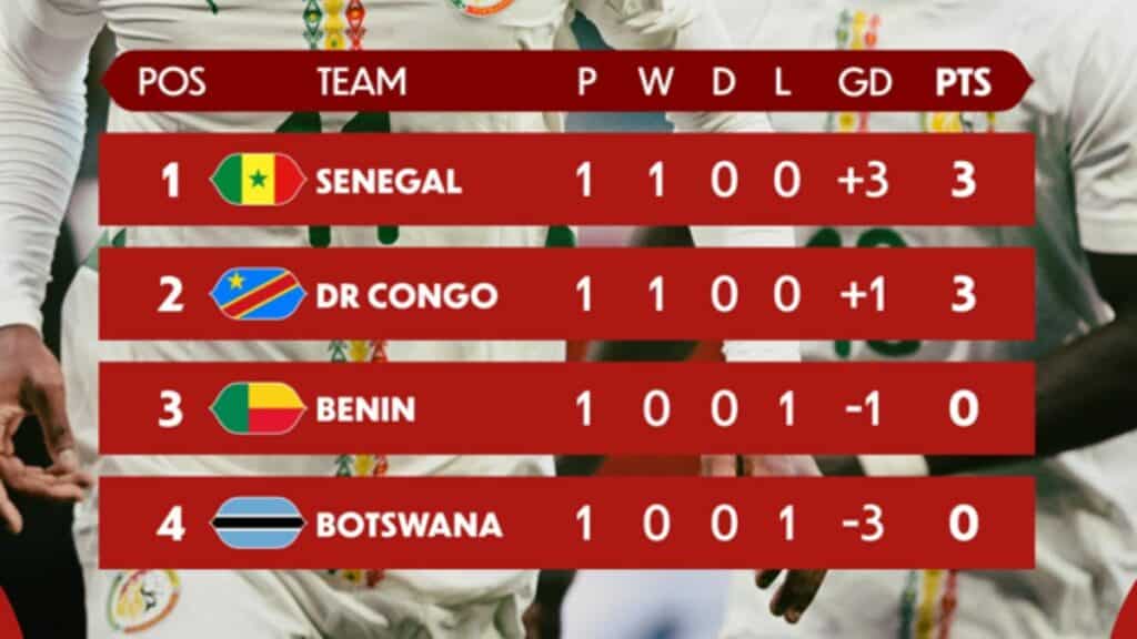 CAN 2025 : un premier acte prolifique avant une deuxième journée sous haute tension