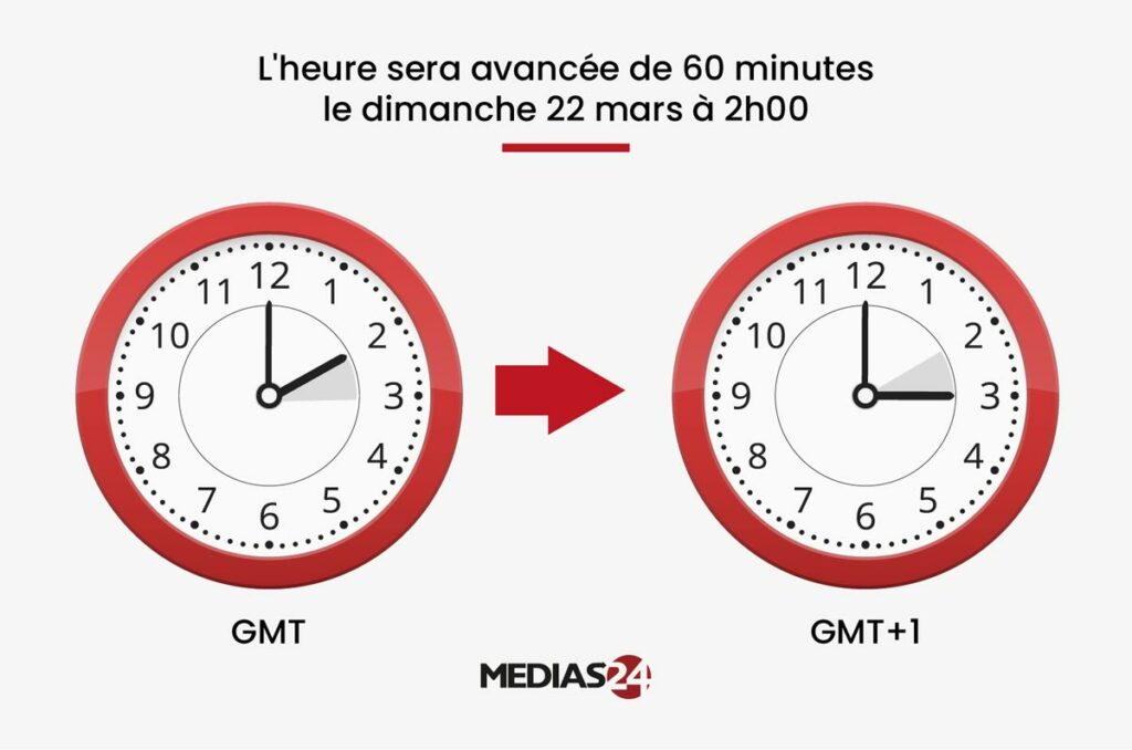 Débat sur le GMT+1 au Maroc et fatigue sociale